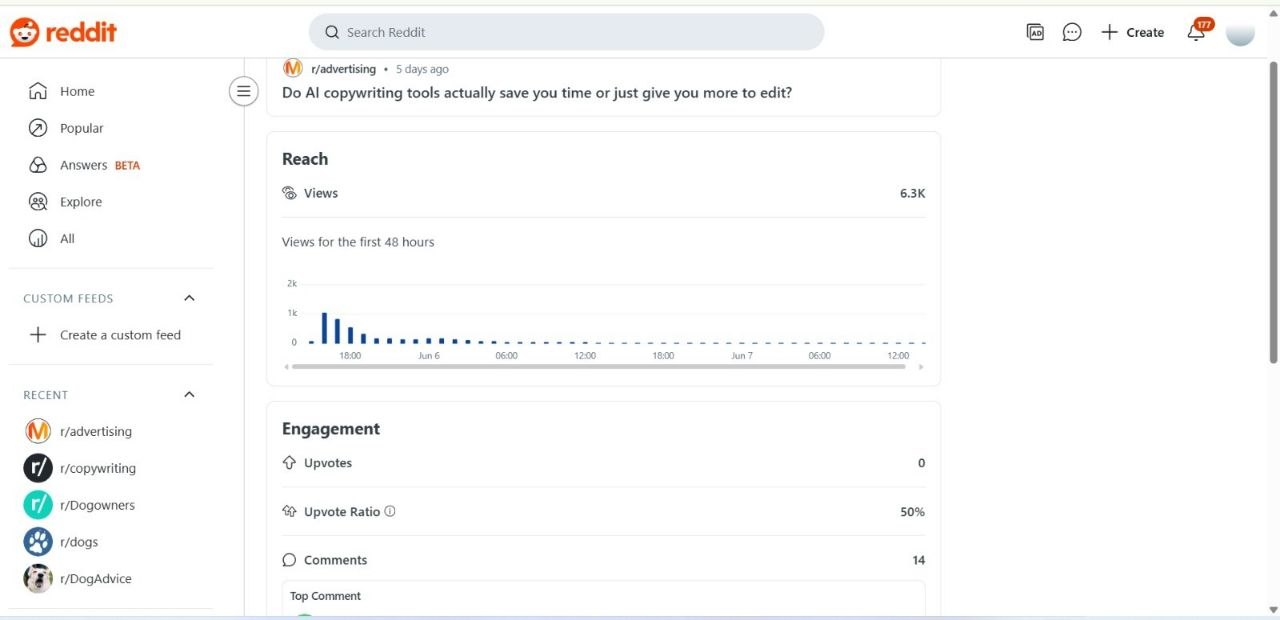 Reddit campaign proof — 78K views • r/Pets
