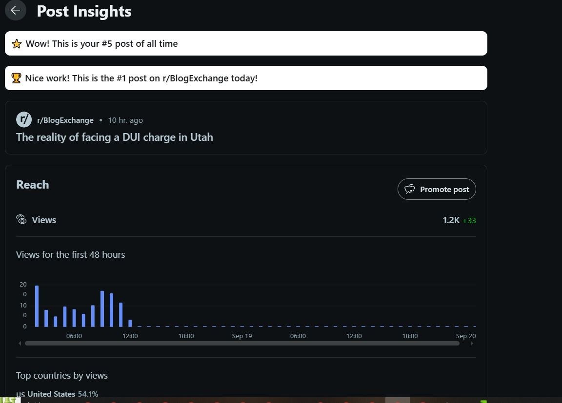 Reddit campaign proof — #1 post on r/BlogExchange